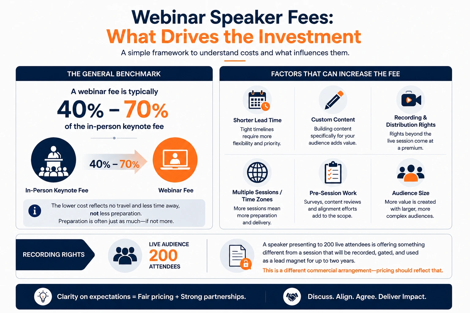 Webinar Speaker Fees Webinar Speaker Fees